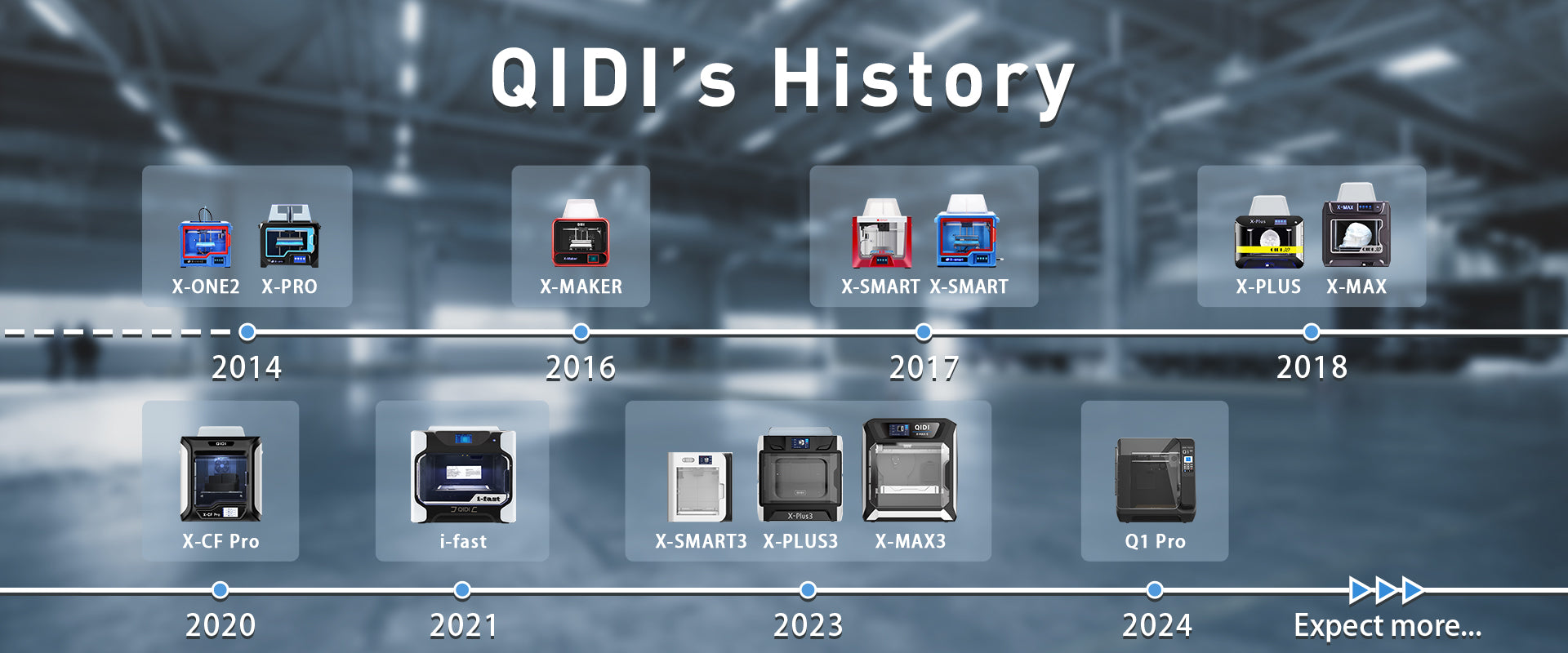QIDI-Geschichte