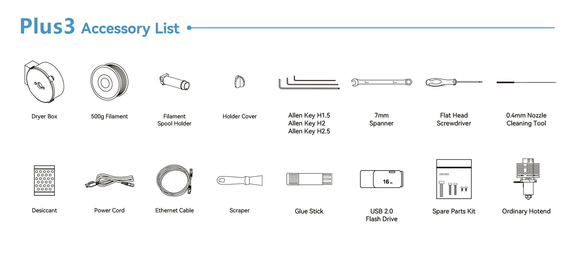 PLUS3-List of accessories