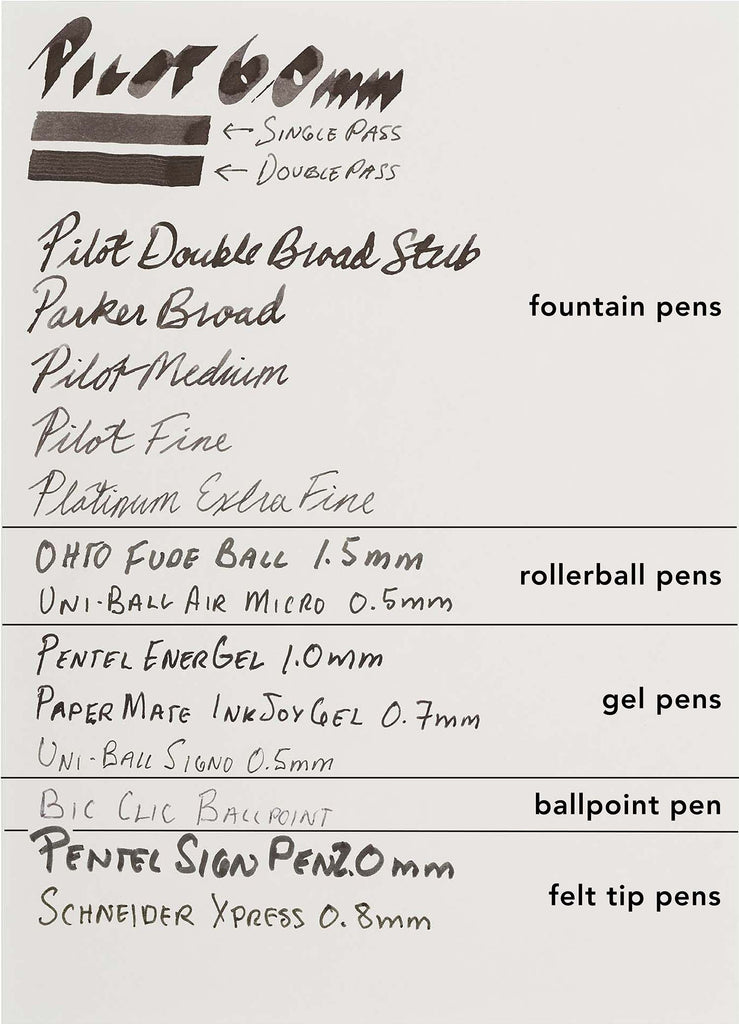 Fountain Pen Friendly Papers To Try