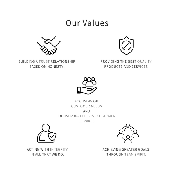 the values of the company