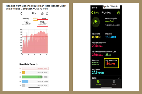 Heat Rate Monitor for Cyclist - Apple iWatch Vs Magene HR64 Chest Wrap