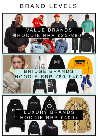 CLOTHING BRAND PRICING LEVELS EXPLAINED