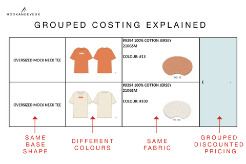 SAMPLE COSTING EXPLAINED