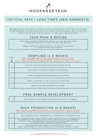 Clothing Line Production - How To Get Ready For Manufacture — The