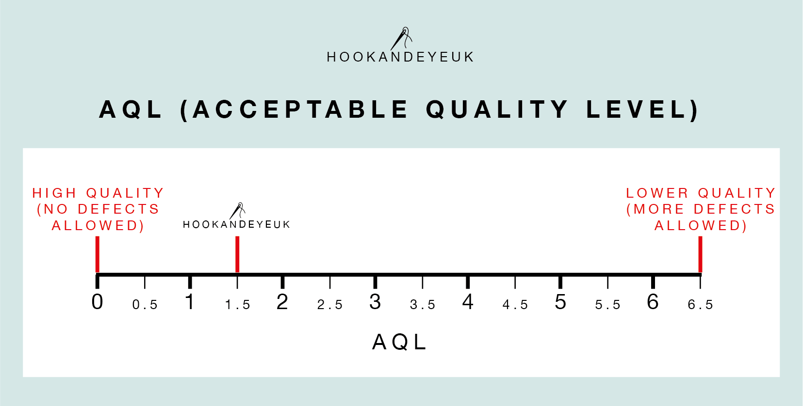 AQL's explained