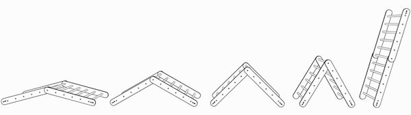 position triangle de motricité