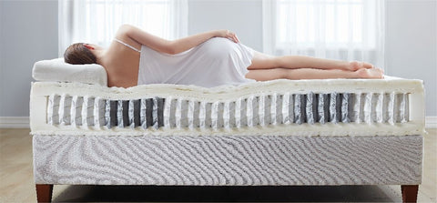 Best Mattress Technology 