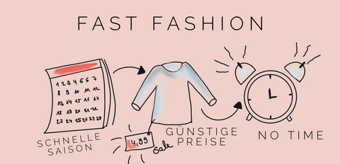 Fast Fashion vs. Slow Fashion