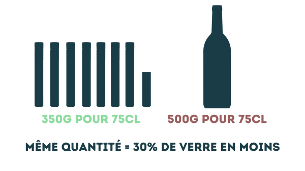 quantity-material-glass-bottles-wine-comparison-bottle