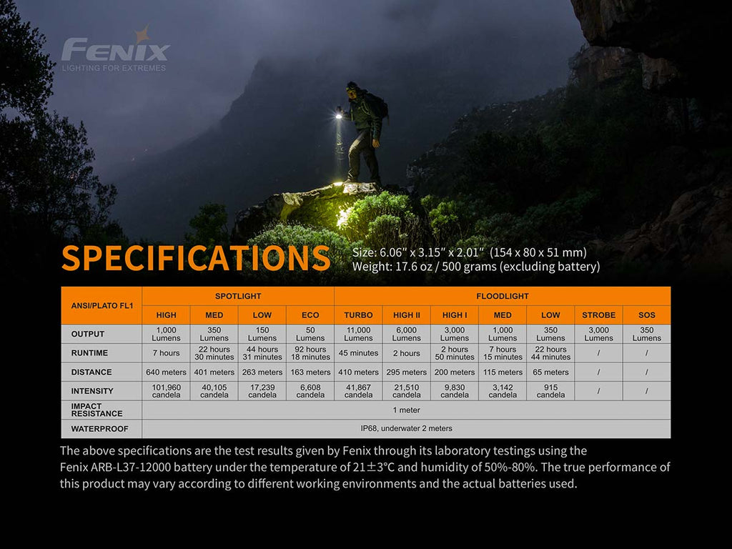 Fenix LR40R flashlight specifications