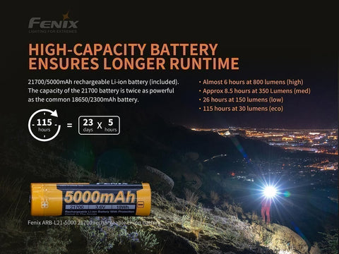 PD36R high battery capacity