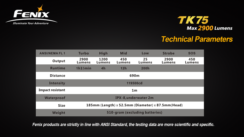 Fenix TK75 flashlight technical specs