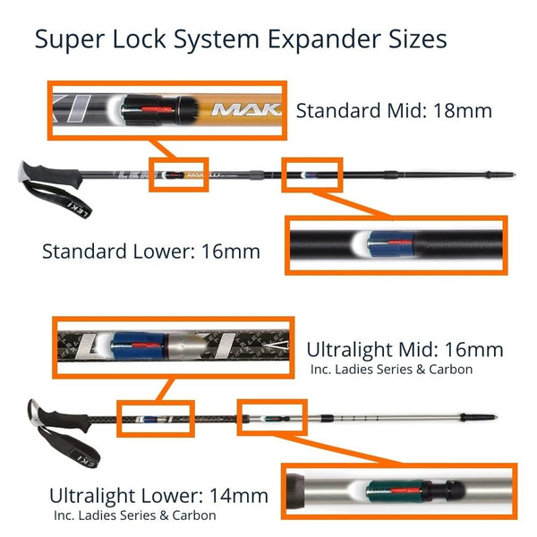 Usage of 16mm SLS Expander