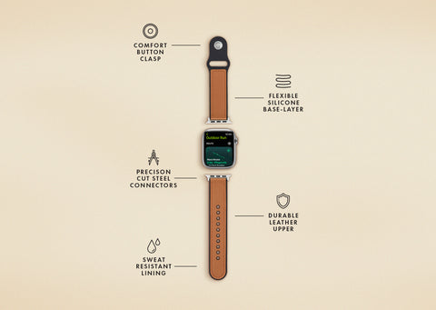 Buckle and Band Hybri sports strap, with diagrams explaining each fature