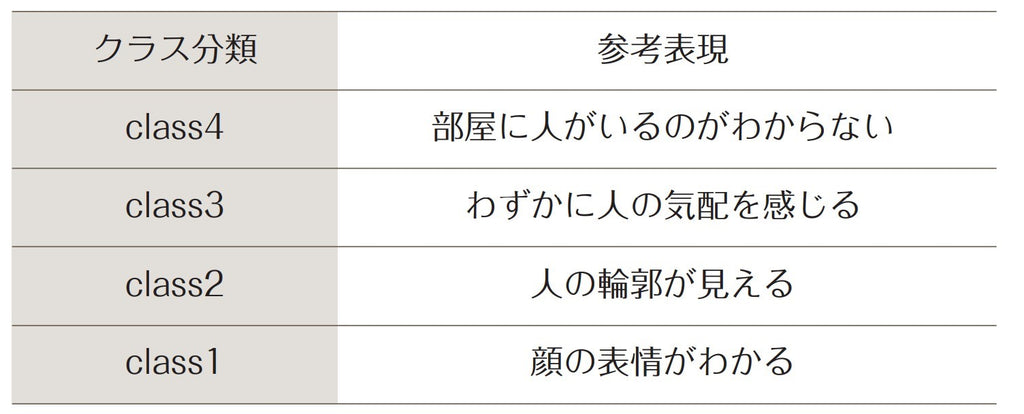 遮像カーテンの分類