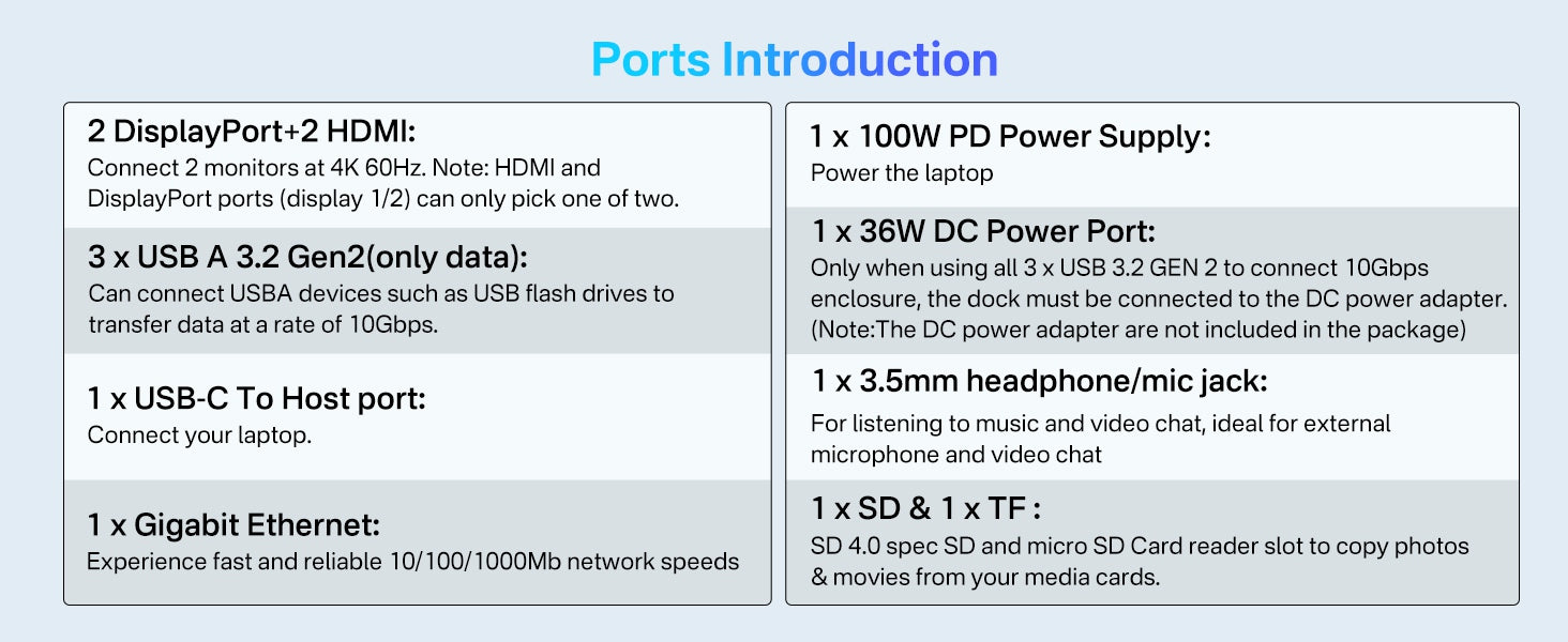 ACASIS Dual 4K HDMI Displaylink Laptop 13-in-1 USB-C Hub for M1, M2, and M3 MacBooks