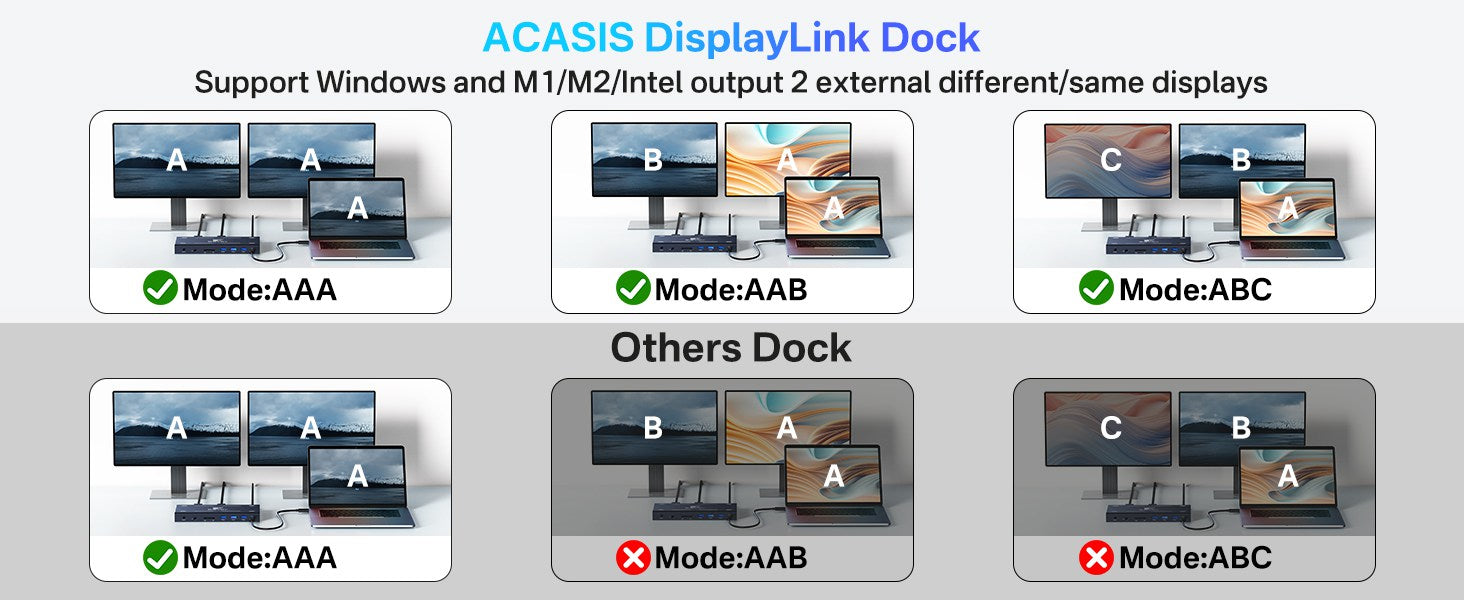 ACASIS Dual 4K HDMI Displaylink Laptop 13-in-1 USB-C Hub for M1, M2, and M3 MacBooks