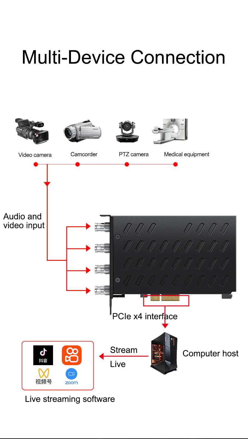 ACASIS Pro Capture Quad SDI Video Capture Card PCIe 1080P 60FPS 4 Channel Capture Device for DSLR/Laptop/Desktop/Vmix