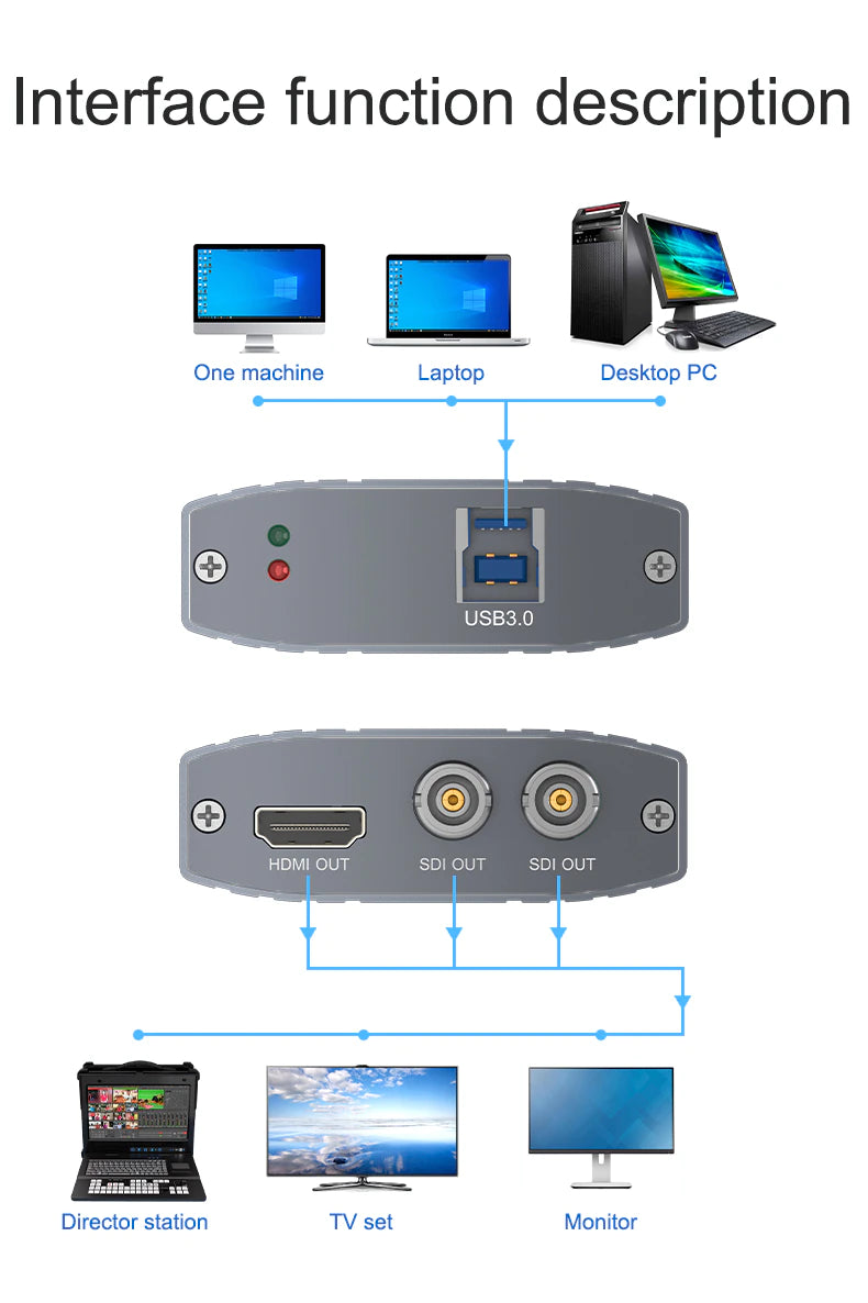 ACASIS USB3.0 Screen Card SDI/HDMI 1 In 3 Out HD Video Card