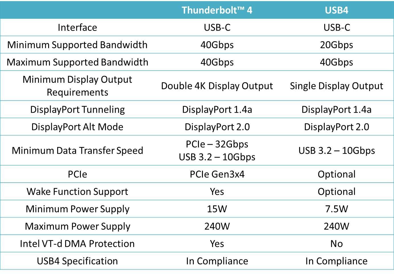 ACASIS Blog - ACASIS Blog-USB 4 vs Thunderbolt 4 What’s the Difference