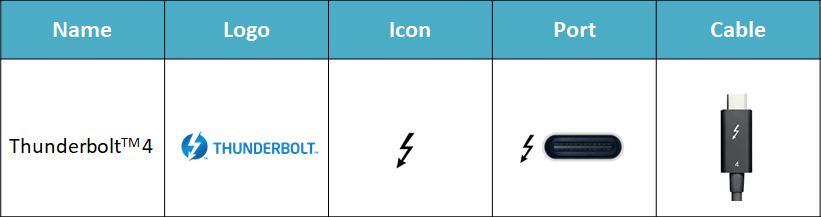 ACASIS Blog - ACASIS Blog-USB 4 vs Thunderbolt 4 What’s the Difference