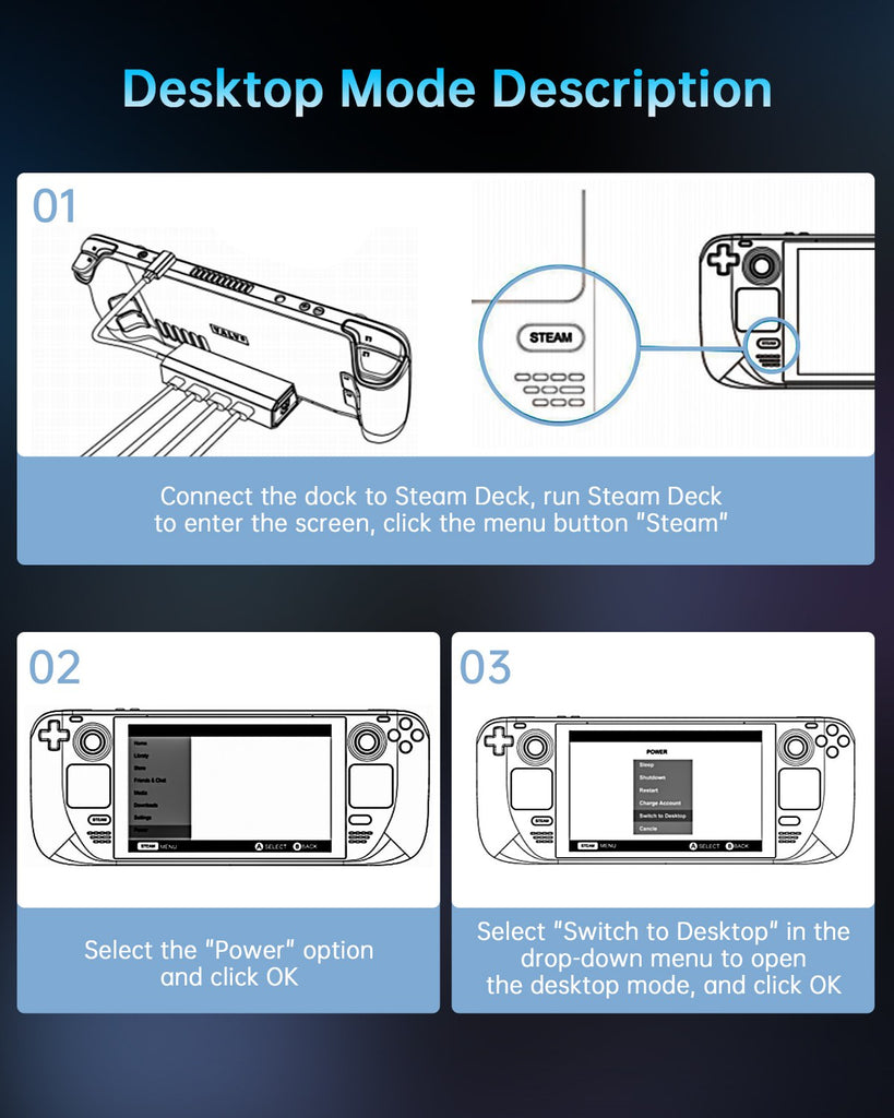 Acasis 6-in-1 Steam Deck Dock DS7002