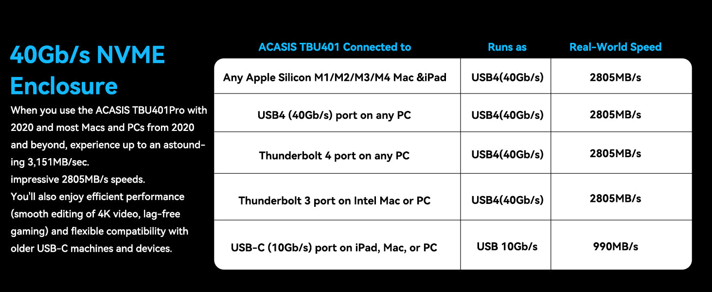 ACASIS 40Gbps M.2 NVMe SSD Enclosure with Cooling Fan TBU401Pro