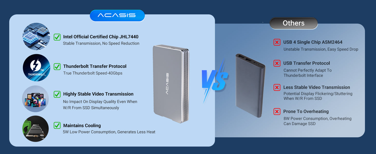 ACASIS 40Gbps M.2 Nvme SSD Enclosure Compatible with Thunderbolt 3/4, USB 4.0/3.2/3.1/3.0/2.0