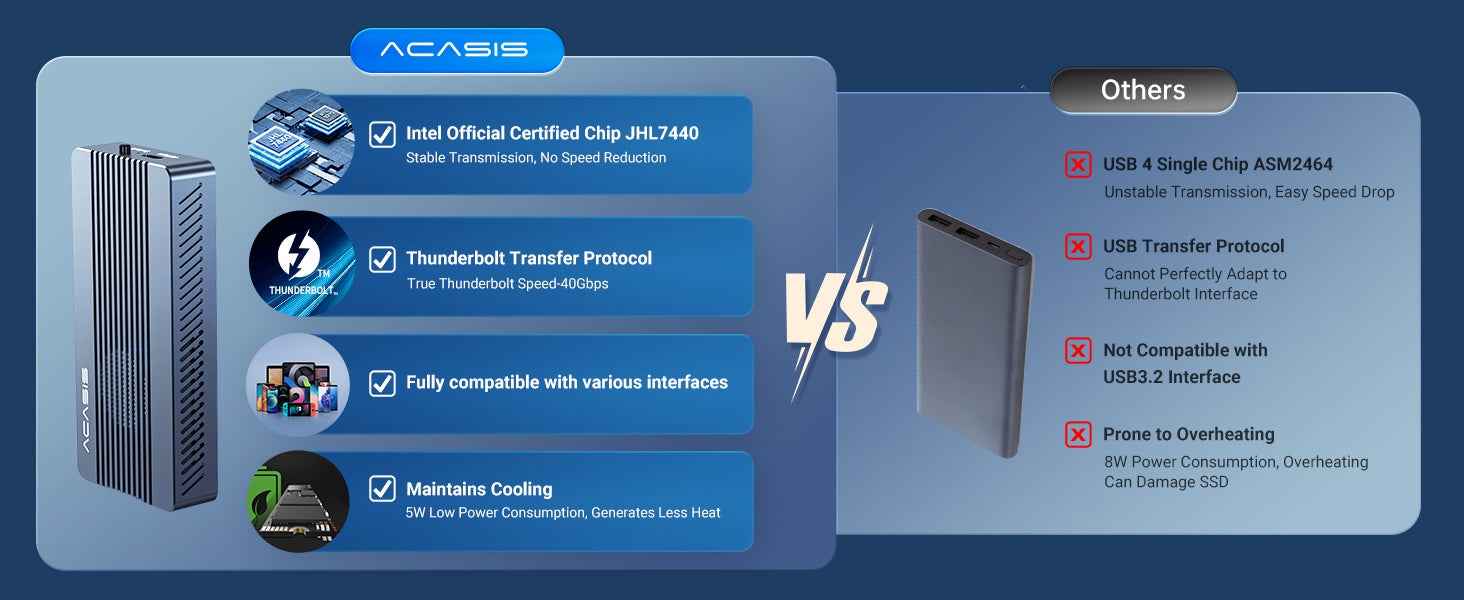 Acasis 40Gbps Tool-free M.2 NVMe SSD Enclosure Compatible with Thunderbolt 3/4, USB 4.0/3.2/3.1/3.0/2.0,TBU405