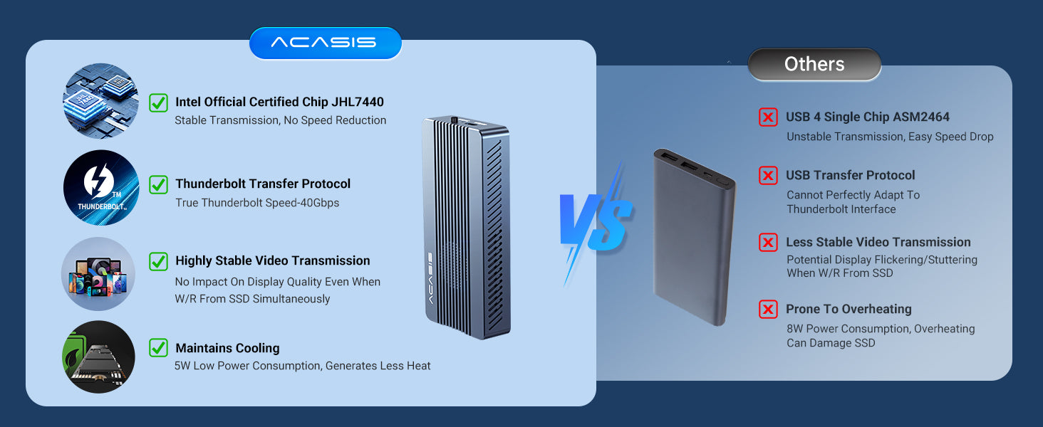 Acasis Blog JHL744l vs ASM2464 Chip
