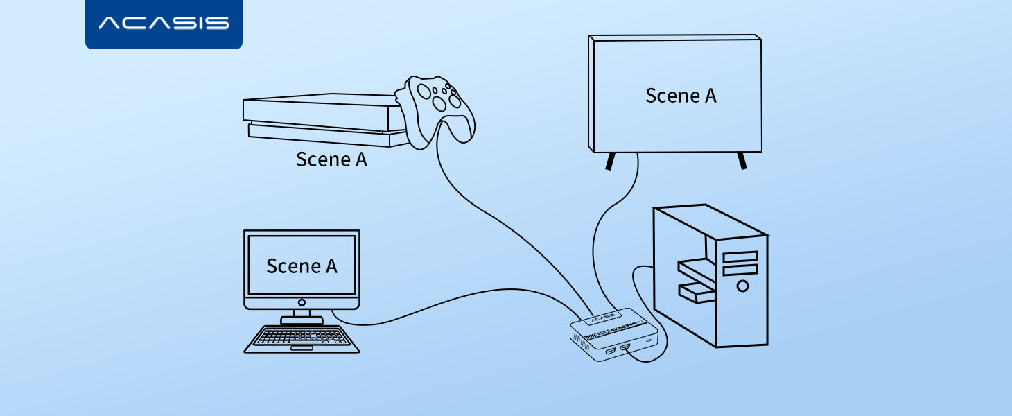 Acasis Blog What is Capture Card