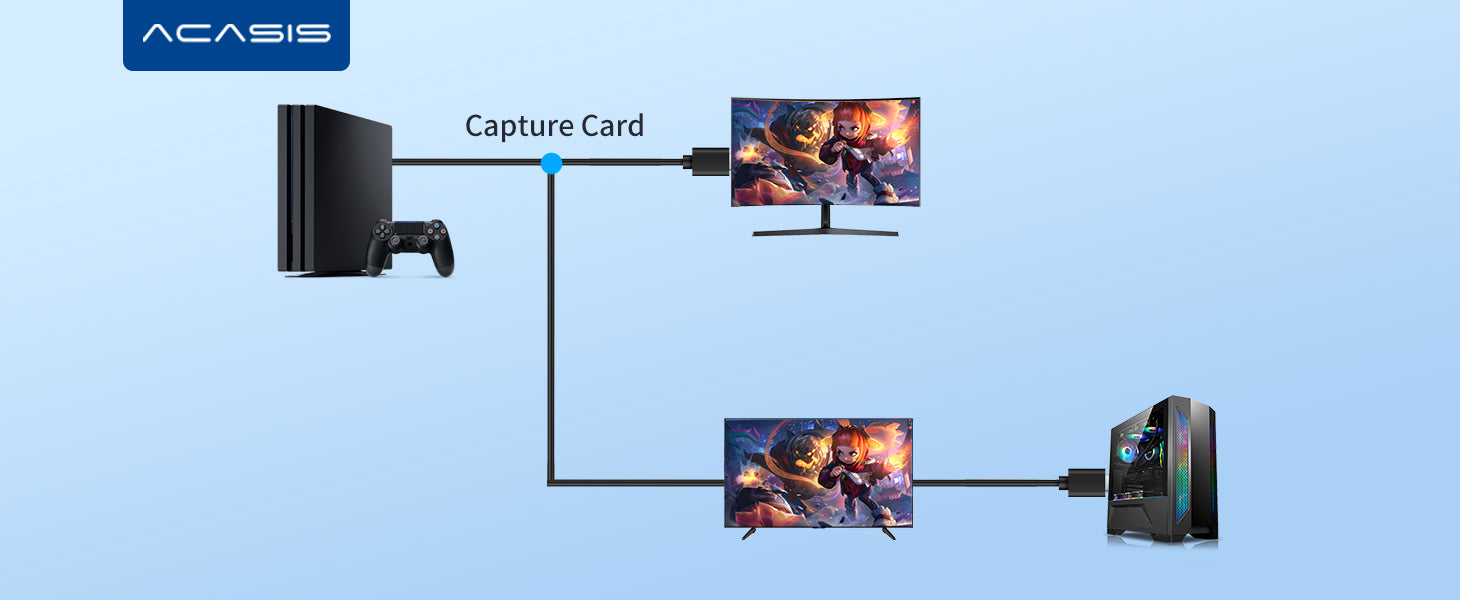 Acasis Blog What is Capture Card