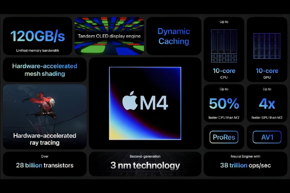 Apple iPad Pro 2024 M4 chip
