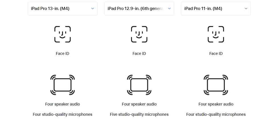 Apple iPad Pro 2024 microphones