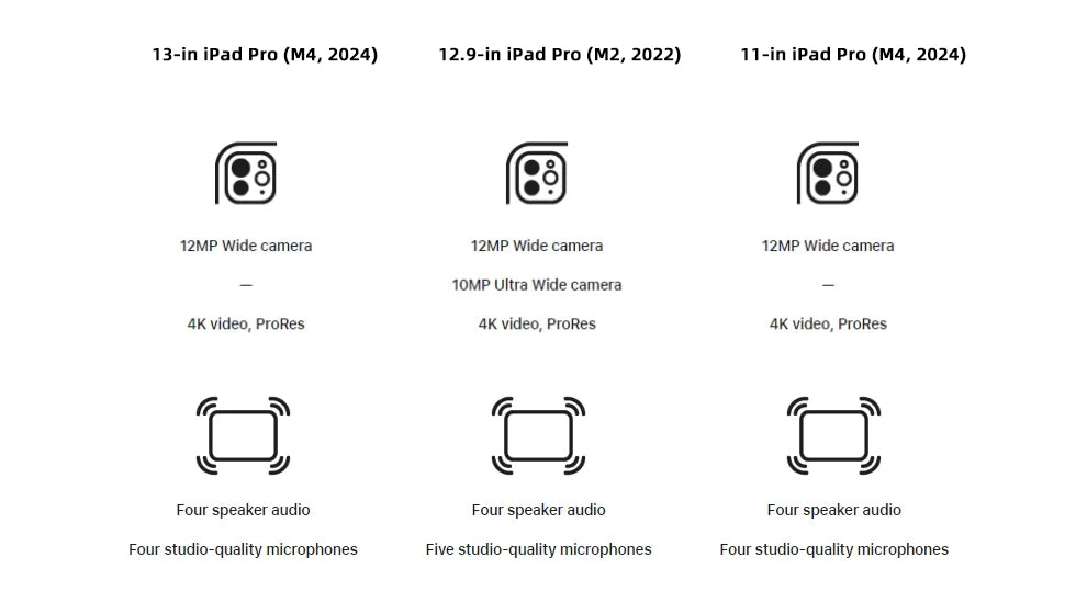 Apple iPad Pro 2024 cameras