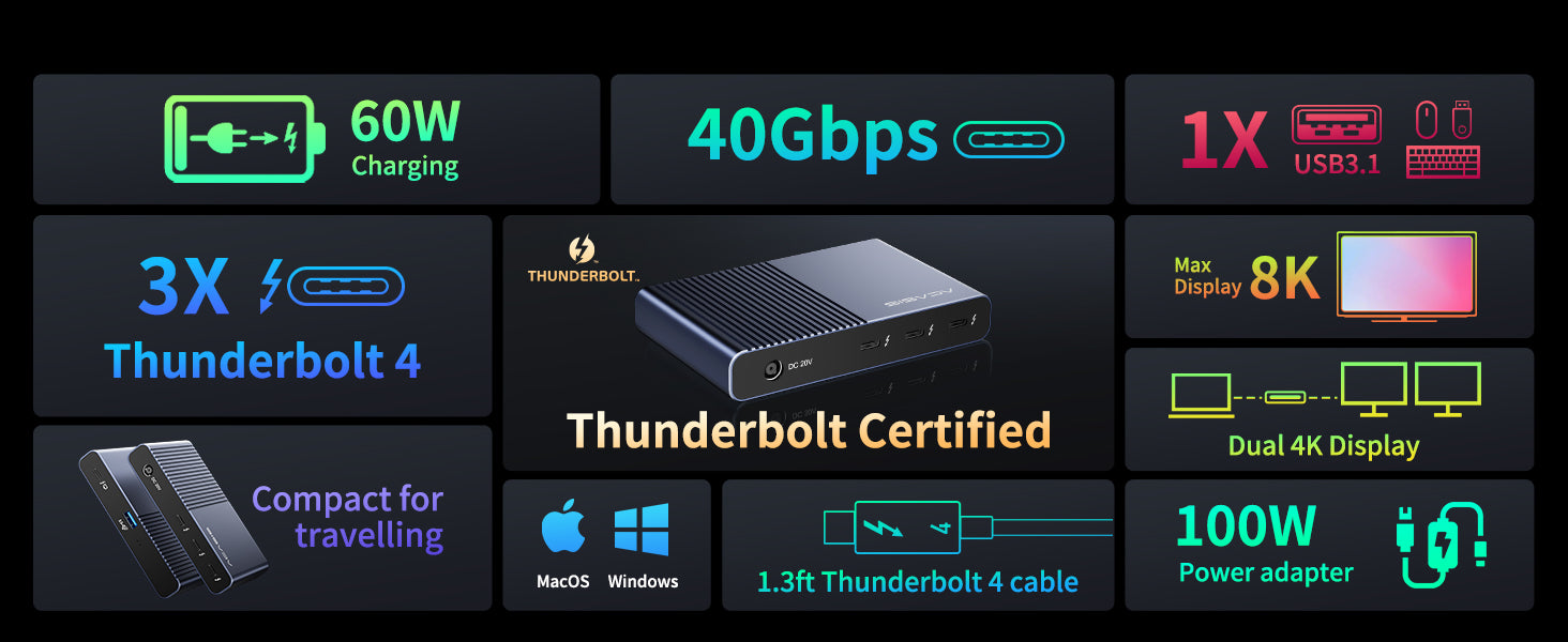 ACASIS Thunderbolt 4 Dock Intel Certification