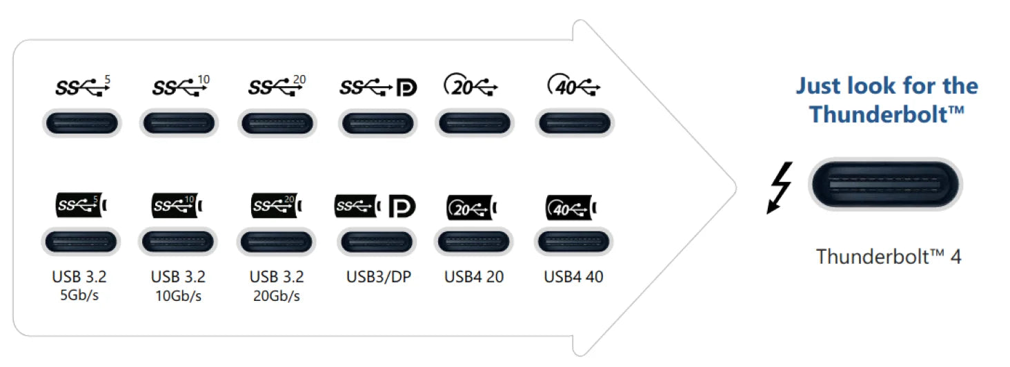 Is the USB C Port on Your Computer Thunderbolt 3?