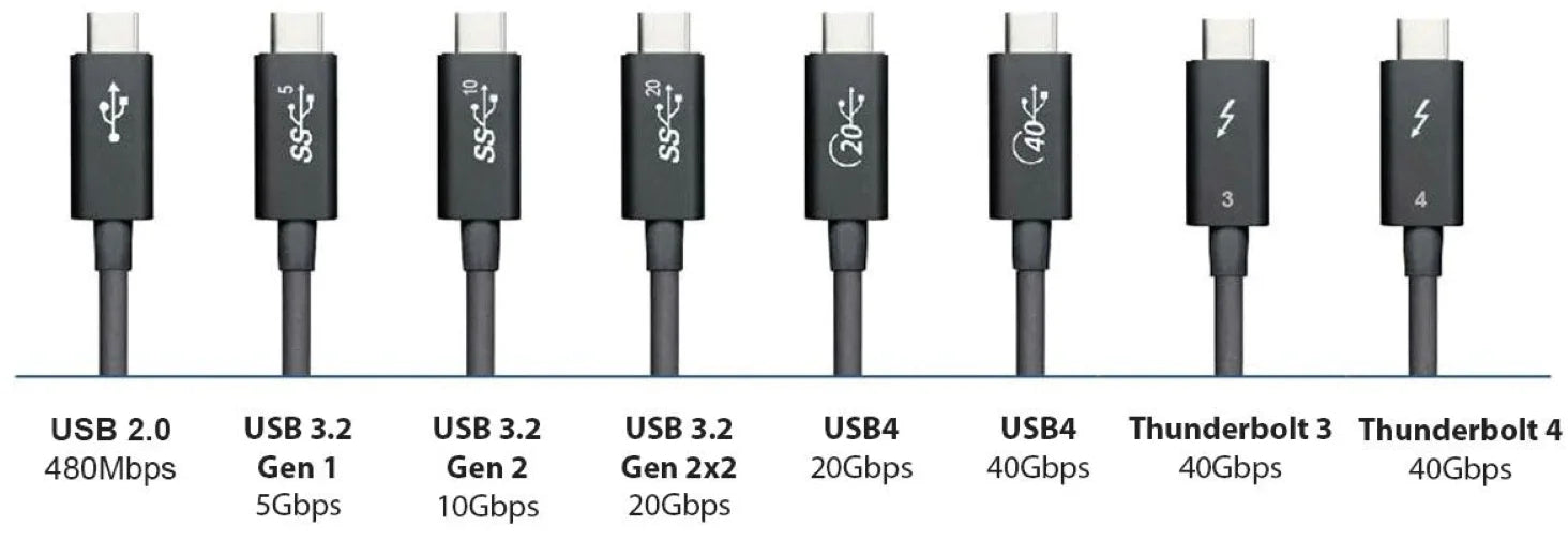 Is the USB C Port on Your Computer Thunderbolt 3?