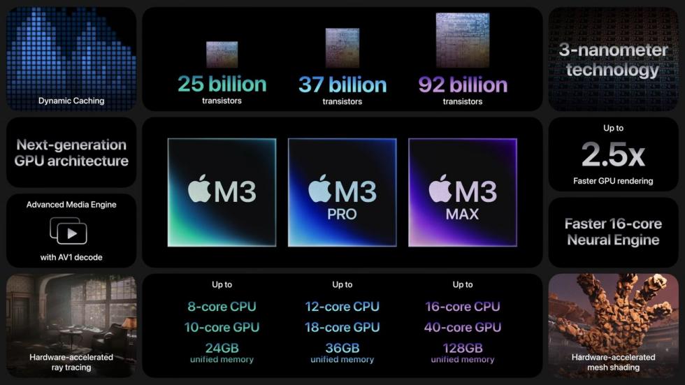 Apple-M3-chip-comparison