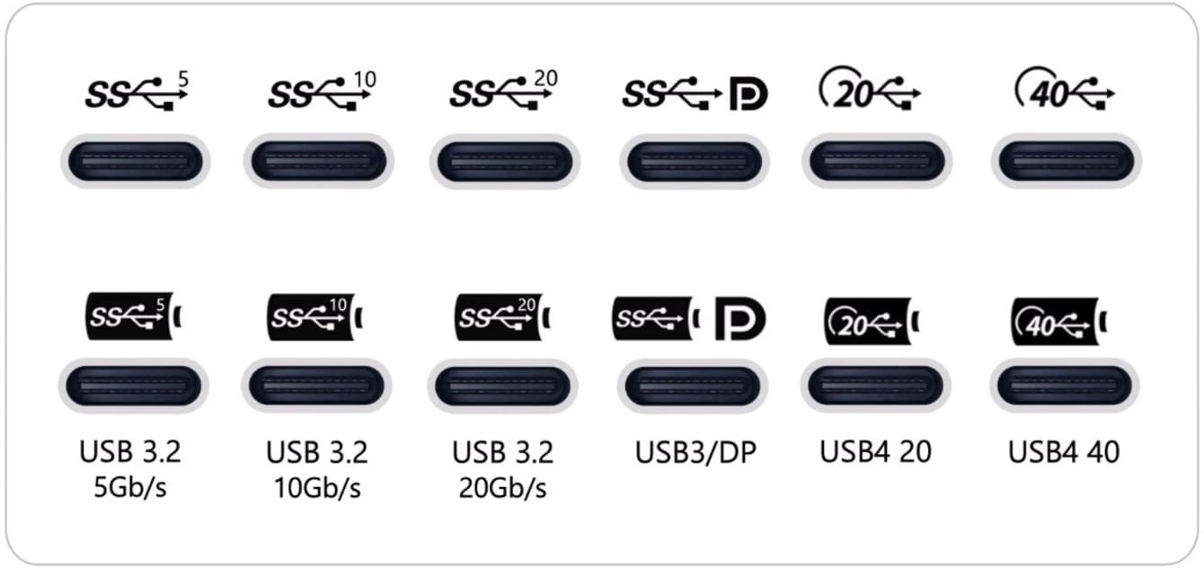 usb c symbol