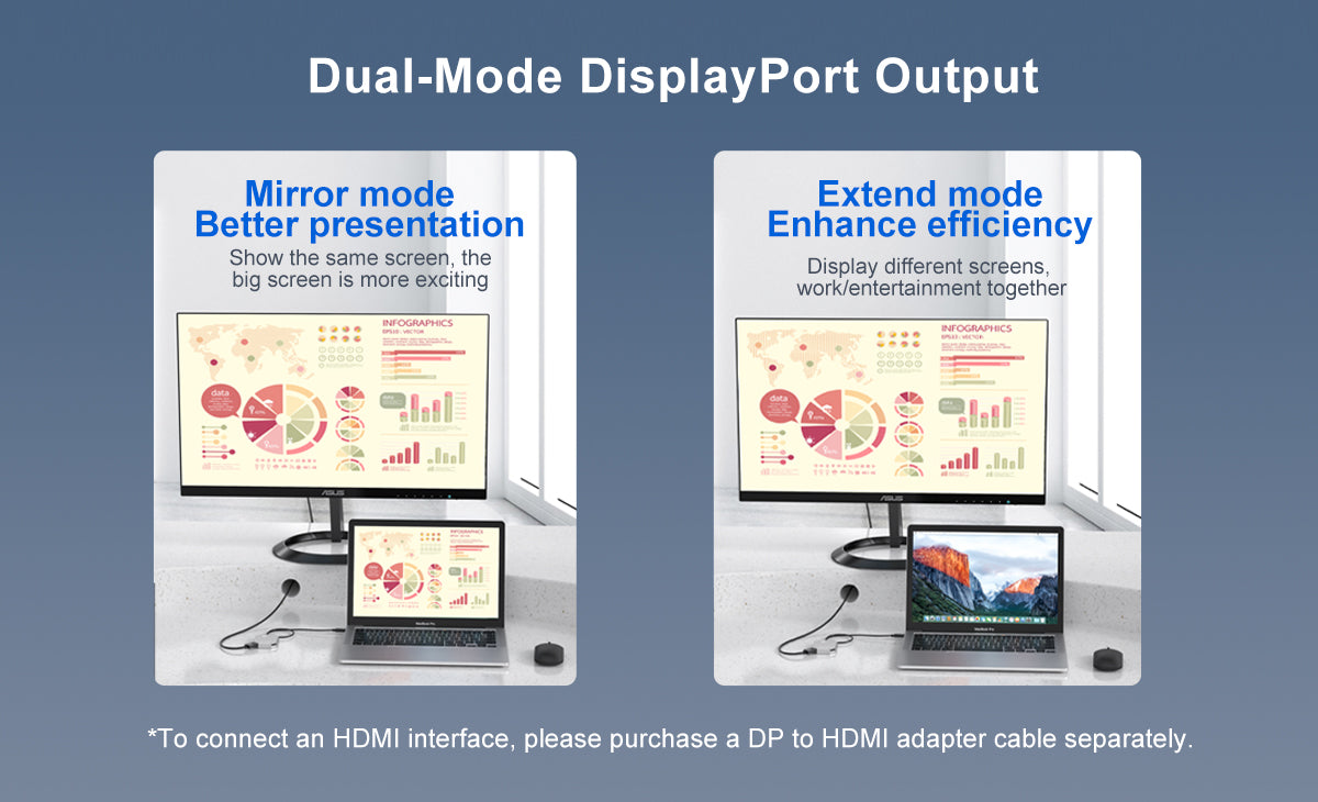 ACASIS Thunderbolt 3 40Gbps to Dual DisplayPort Adapter 4K60Hz Support 8K60Hz Single Display Compatible with Thunderbolt 3/4