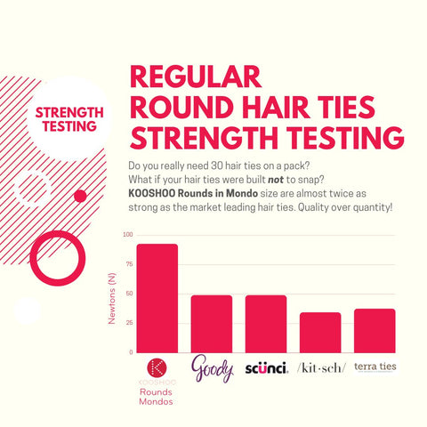 Round Hair Ties that don't snap - a comparison of hair ties competitors and their elastic strength