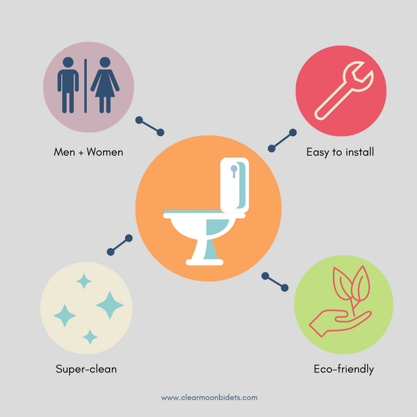 Read this Before a Bidet Toilet Seat! – Clear Moon Bidets