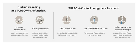 Vovo TCB-8100W turbo wash function for enema wash