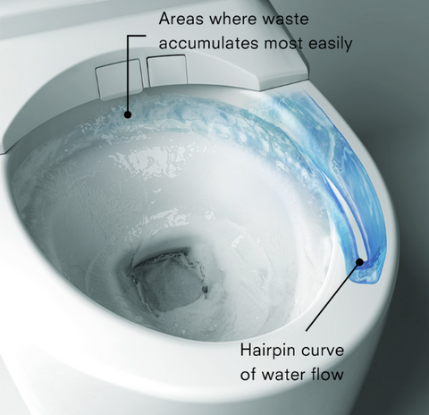 Toto Clean Synergy Tornado Flush image of water swirling in the bowl