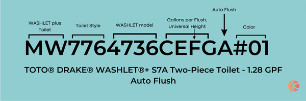 Breakdown and explanation of a TOTO WASHLET+ SKU