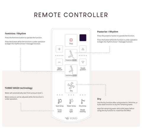 Vovo Stylement Bidet toilet seat remote features VB-4000S