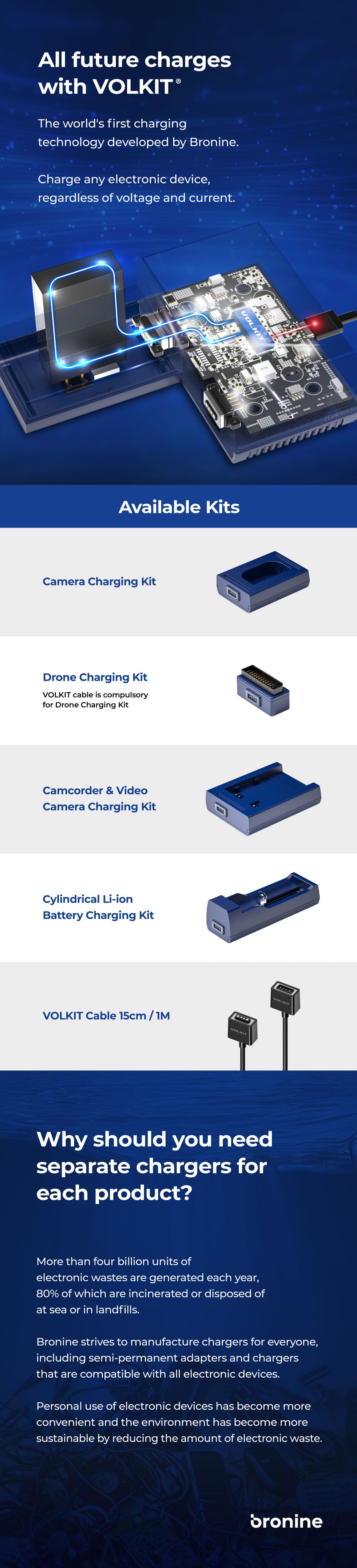 bronine Sony NP-FZ100 Camera Battery Charging Kit