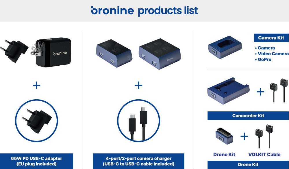 bronine Battery Charging Kit for Panasonic DMW-BLF19E