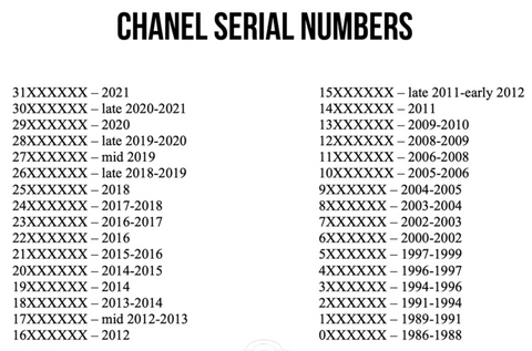 How to Read CHANEL Serial Code. Official Serial Number Guide. – LuxDR